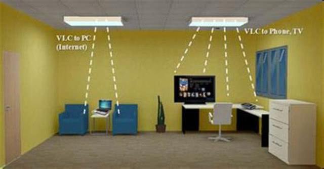 无需WiFi，有光就能上网？中国发布首款可见光通信芯片