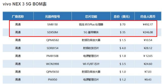 数码论：为什么说2020年的5G旗舰机不值得购买