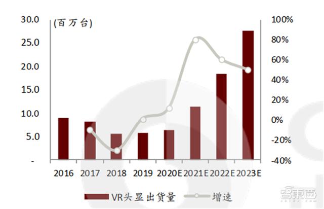 疫情中的新机会！14类科技硬件需求暴增，iPad缺货成常态