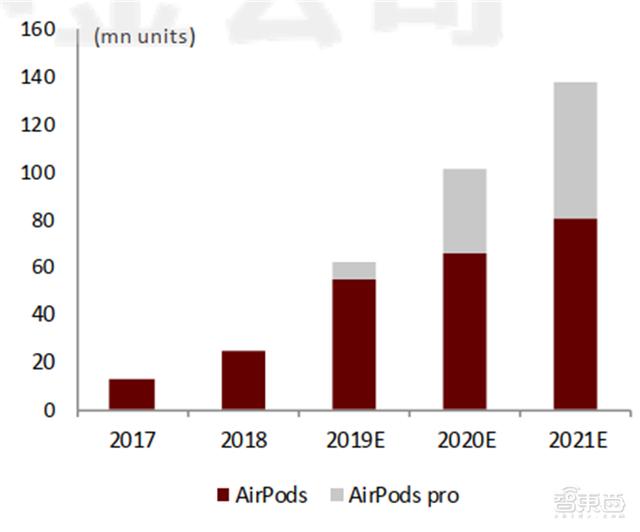 疫情中的新机会！14类科技硬件需求暴增，iPad缺货成常态