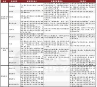 疫情中的新机会！14类科技硬件需求暴增，iPad缺货成常态