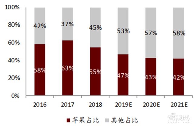疫情中的新机会！14类科技硬件需求暴增，iPad缺货成常态