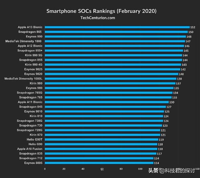 一手好牌的联发科，现在是穷途末路，天玑1000再好也没用