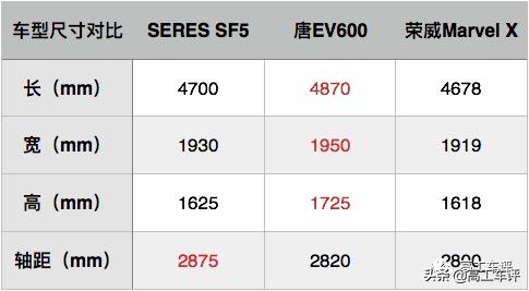 重庆金康的首款纯电SUV，3.5秒破百，秒杀比亚迪唐/蔚来ES6