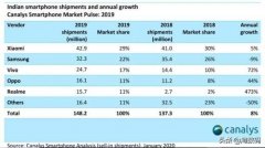 女性员工占95%的中国公司，制霸南亚智能手机市场
