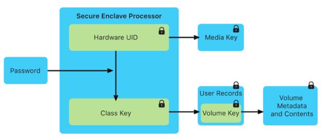 硬核防窃听！Mac 专属功能来到 iPad：业界最严保护机制，基于 T2 芯片