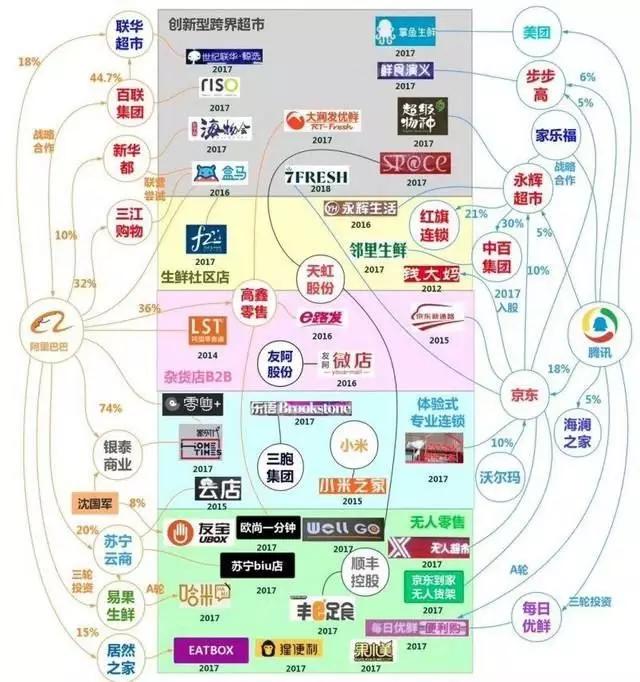 马云和马化腾心里永远的痛