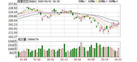 日本软银孙正义是阿里巴巴的最大股东，为什么马云会比他更有钱