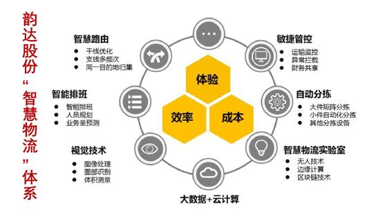 快递行业群雄逐鹿！顺丰稳占C位 四通一达谁将荣登第二？