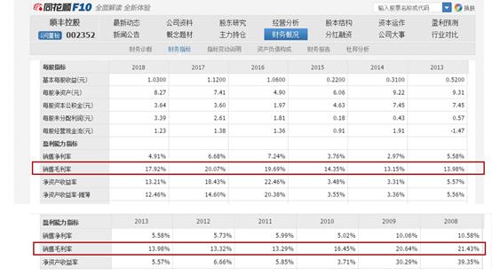 快递行业群雄逐鹿！顺丰稳占C位 四通一达谁将荣登第二？