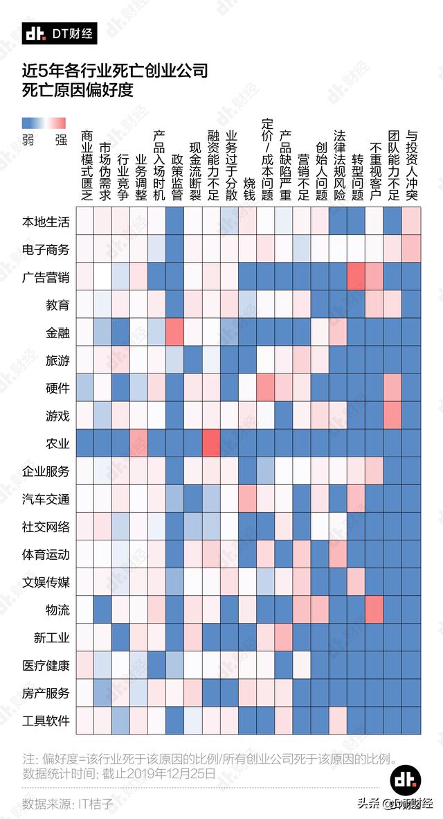 2019创业公司死亡姿势大赏