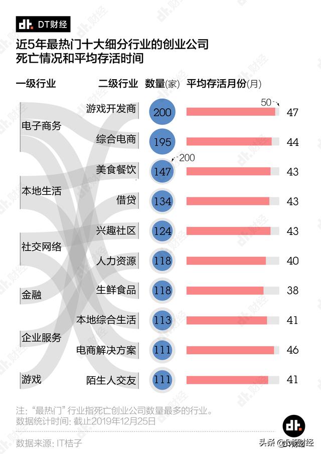 2019创业公司死亡姿势大赏