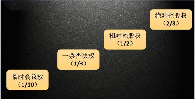 揭秘阿里“合伙人制度”的秘密，不以股份为目的的创业都是耍流氓