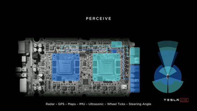 在「电动」与「智能」之间，新一代汽车到底该拼什么？
