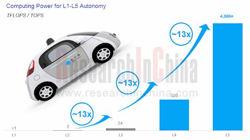 在「电动」与「智能」之间，新一代汽车到底该拼什么？