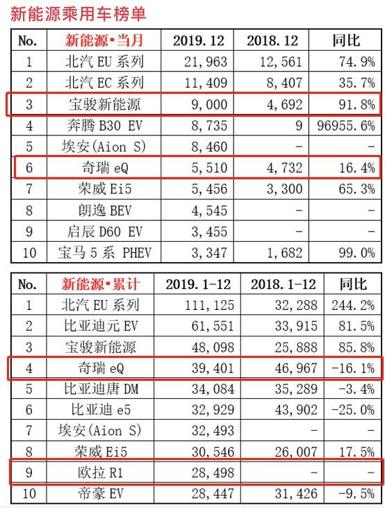 荣威推出“老年代步车”！每公里仅需6分钱，续航300km，或5万起