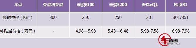 荣威推出“老年代步车”！每公里仅需6分钱，续航300km，或5万起