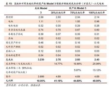 特斯拉为中国汽车产业链带来的，不仅仅是订单