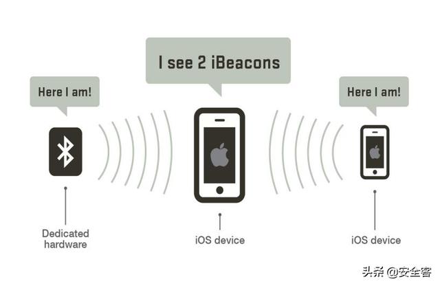 车联网安全系列——特斯拉iBeacon隐私泄露