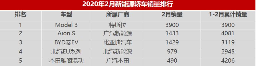 打不垮的小强，干不掉的特斯拉，负面不断的特斯拉销量依然坚挺