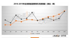 2019年全球新能源汽车销量近221万辆，畅销车型有这些