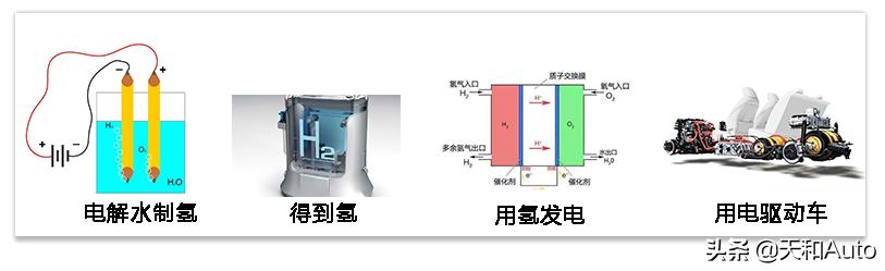 「PHEV&REEV」混合动力汽车为什么也会属于新能源？