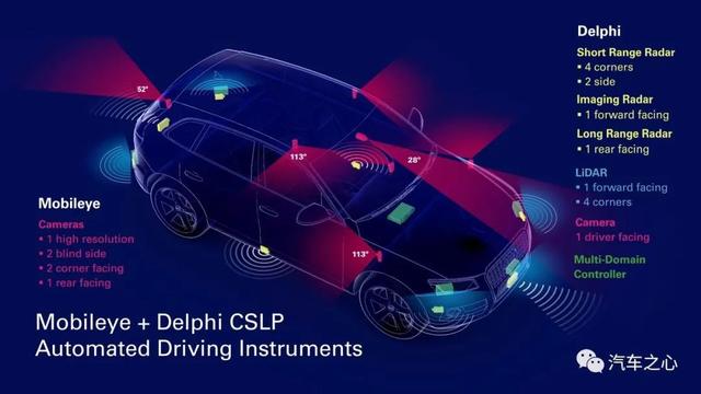 合纵连横，安波福的自动驾驶之道