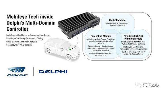 合纵连横，安波福的自动驾驶之道