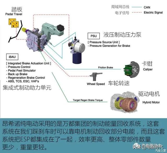 高效低耗 昂希诺纯电动三电系统解析