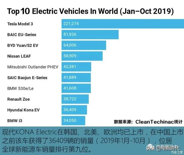 高效低耗 昂希诺纯电动三电系统解析