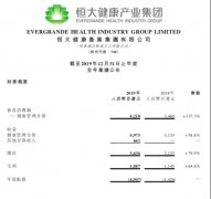 首款车型“恒驰1”今年亮相，不差钱的恒大还有实力“买买买”？