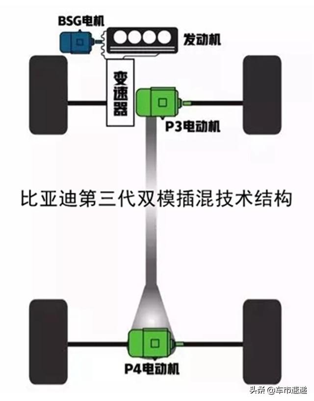 唐DM双模混动vs理想ONE增程混动，谁更实用？
