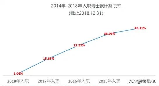 成为世界第一后，却留不住顶尖人才，华为的“无人区”路在何方