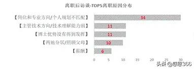 成为世界第一后，却留不住顶尖人才，华为的“无人区”路在何方