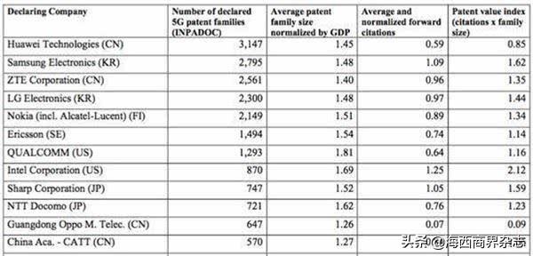 打败诺基亚、爱立信！中国第二大5G巨头诞生，一年收入超900亿