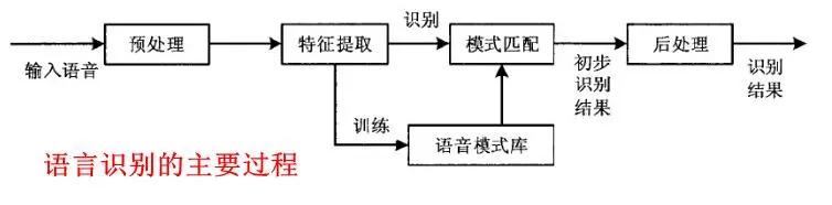 AI人工智能又一新突破，可快速把大脑意念转换成语言且正确率99%