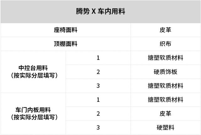 腾势X大测评：奔驰设计+比亚迪平台，真正实力如何？