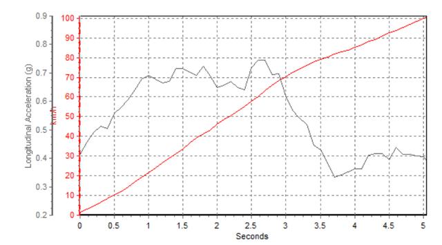 腾势X大测评：奔驰设计+比亚迪平台，真正实力如何？