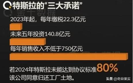 强强联手，中国新能源电池巨头正式与特斯拉合作！