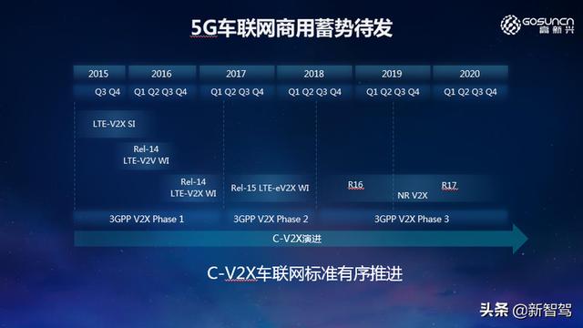 吴冬升：数字新基建下的 5G 车联网，创新赋能自动驾驶和智慧交通
