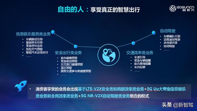 吴冬升：数字新基建下的 5G 车联网，创新赋能自动驾驶和智慧交通