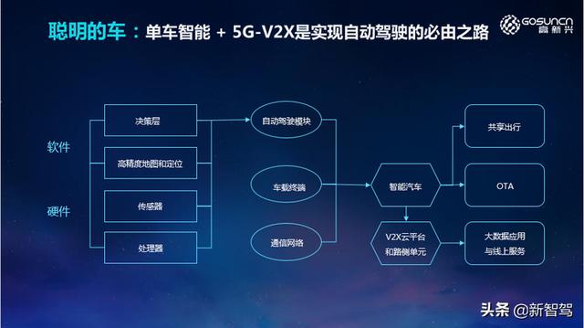 吴冬升：数字新基建下的 5G 车联网，创新赋能自动驾驶和智慧交通