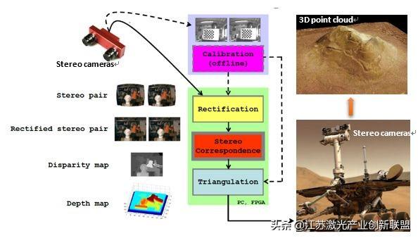 机器人视觉三维成像技术