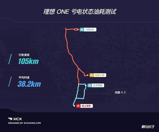 XCX-Test23 理想ONE纯电续航、亏电油耗测试