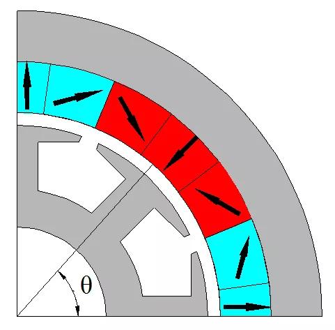 三峡大学井立兵团队特稿：磁力变速永磁无刷电机的解析计算与设计