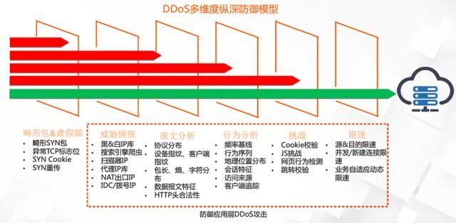 黑客“借刀杀人”，阿里 14 年经验安全大佬教你如何防御 DDoS 攻击