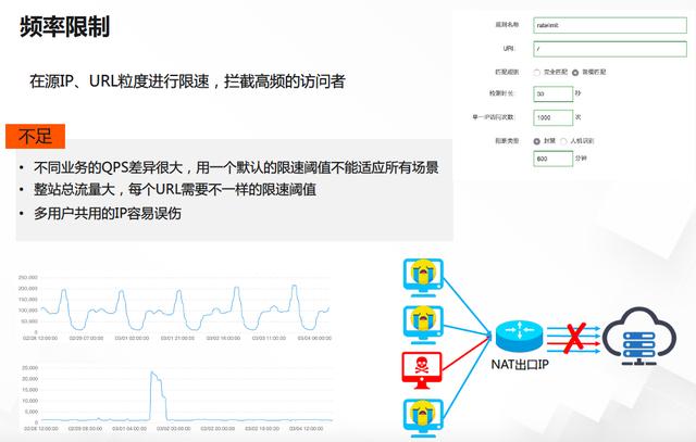 黑客“借刀杀人”，阿里 14 年经验安全大佬教你如何防御 DDoS 攻击