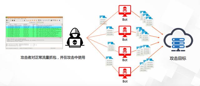 黑客“借刀杀人”，阿里 14 年经验安全大佬教你如何防御 DDoS 攻击