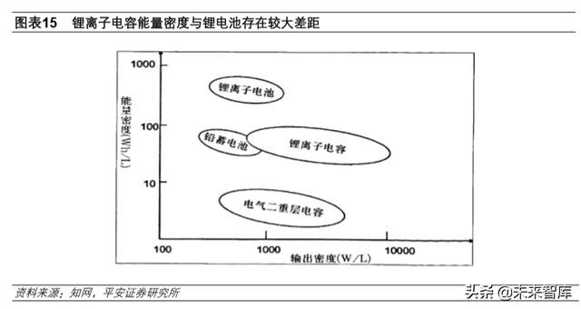 深度解析特斯拉的动力电池梦