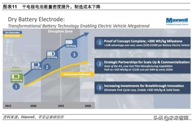 深度解析特斯拉的动力电池梦